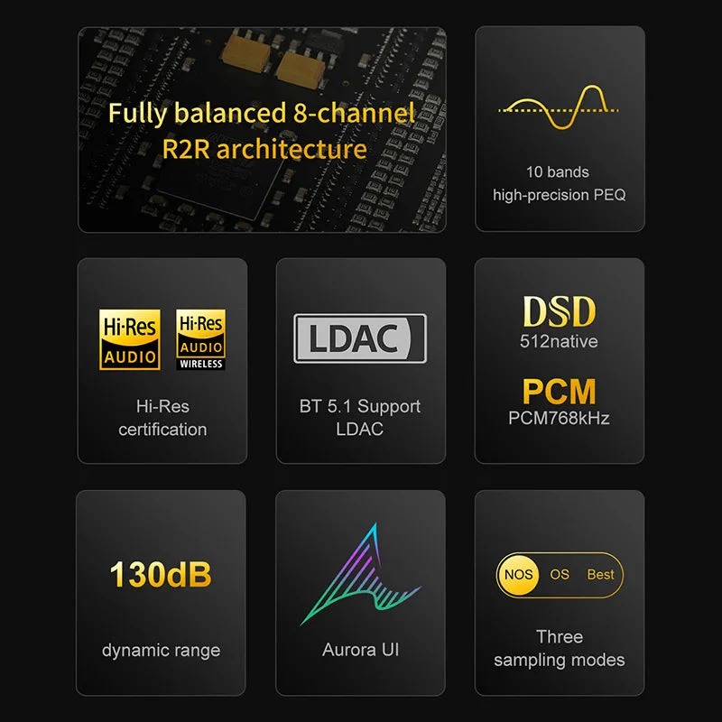 TOPPING Centaurus Fully Balanced R2R DAC - Image 2