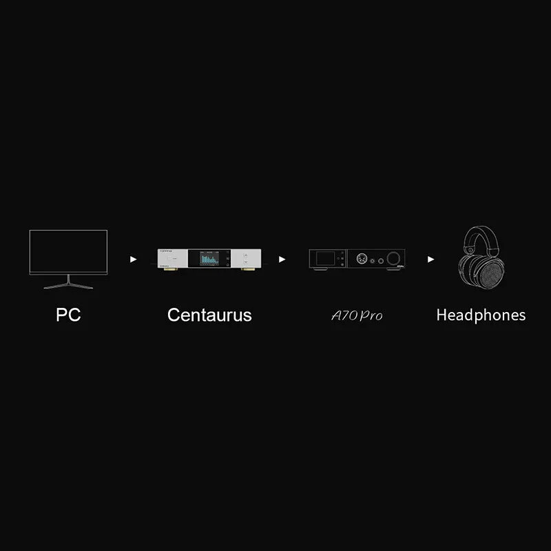 TOPPING Centaurus Fully Balanced R2R DAC - Image 4